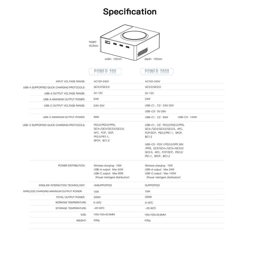 ISDT Power 200 Charger, XINGLINK INTERACTICN TECHNOLOGY: UNSUPPORT