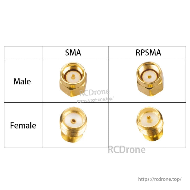 SMA vs RP-SMA connector comparison showing male and female ends and the center pin differences