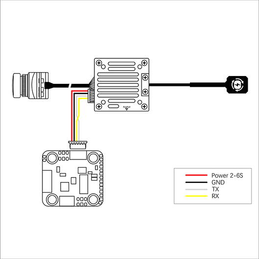 HDZero Freestyle V2 VTX - 5.8G 2S-7S 25mW/200mW 1080p@30fps 720p@60fps 540p@90fps FPV Video Transmitter