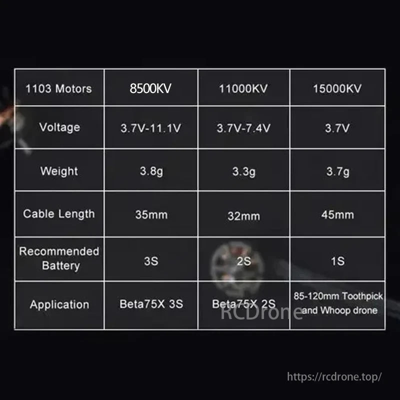 BETAFPV 1103 8500KV 2S–4S Brushless Motor, 1103 motors available in 8500KV, 11000KV, and 15000KV options suit Beta75X (2S/3S) and 85-120mm Toothpick/Whoop drones.