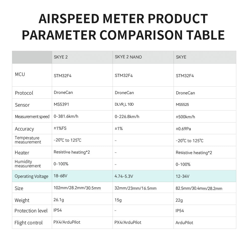 CUAV SKYE 2 एयरस्पीड सेंसर