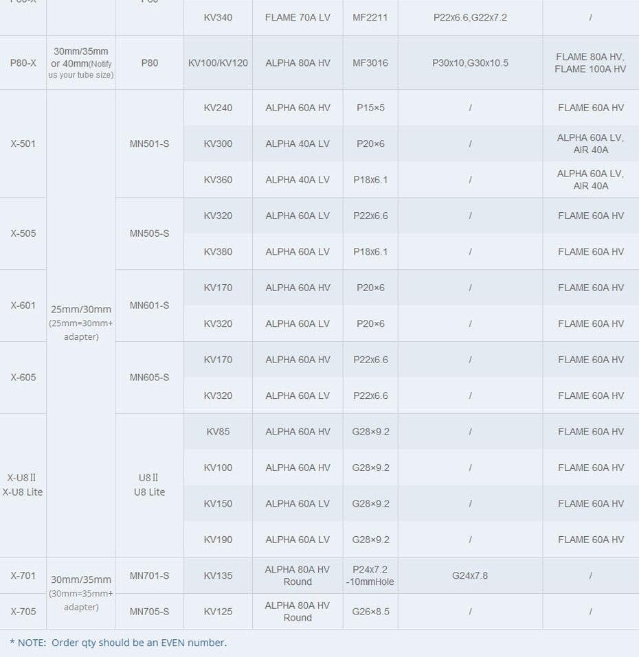 (leadtime 25 days ) T-MOTOR 701-X Drone Armset, MN701S Brushless Motor + Alpha 80A ESC + PROP combo fit tube size 25/30/35 mm - RCDrone