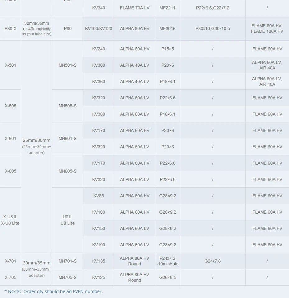 T-MOTOR, KV340 FLAME 7OA LV MF2211 P22x6.6,62