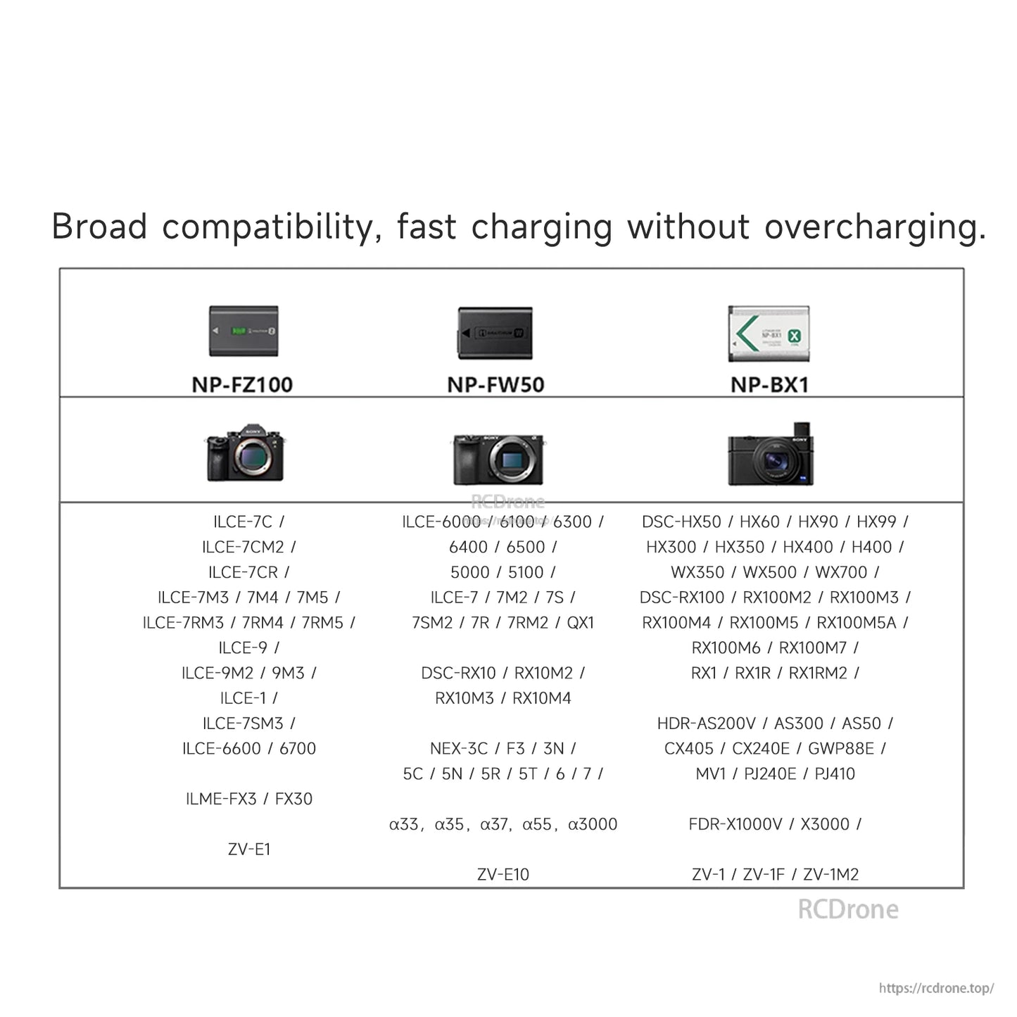 ISDT NP2GO 4-Channel Camera Battery Charger, Compatibility chart for ISDT NP2GO camera battery charger with Sony NP-FZ100, NP-FW50 and NP-BX1 batteries