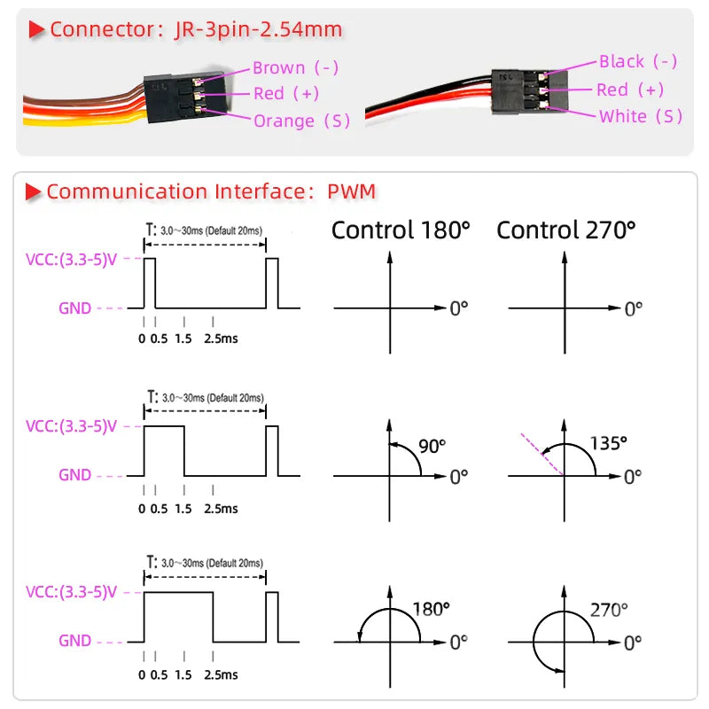 DSServo, Communication Interface: PWM T: 3.0 30ms (Default 20ms