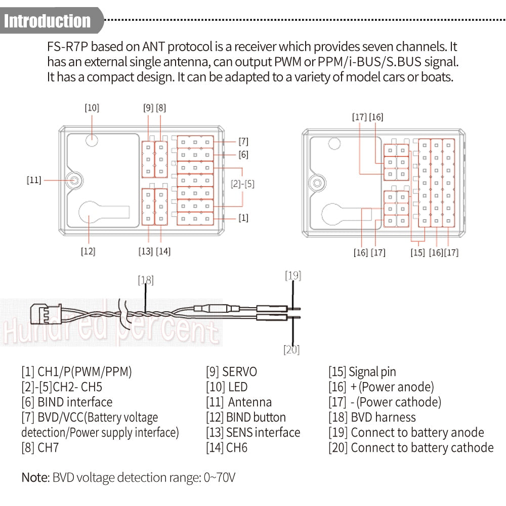 FS-RZP based on ANT protocol is a receiver which provides seven