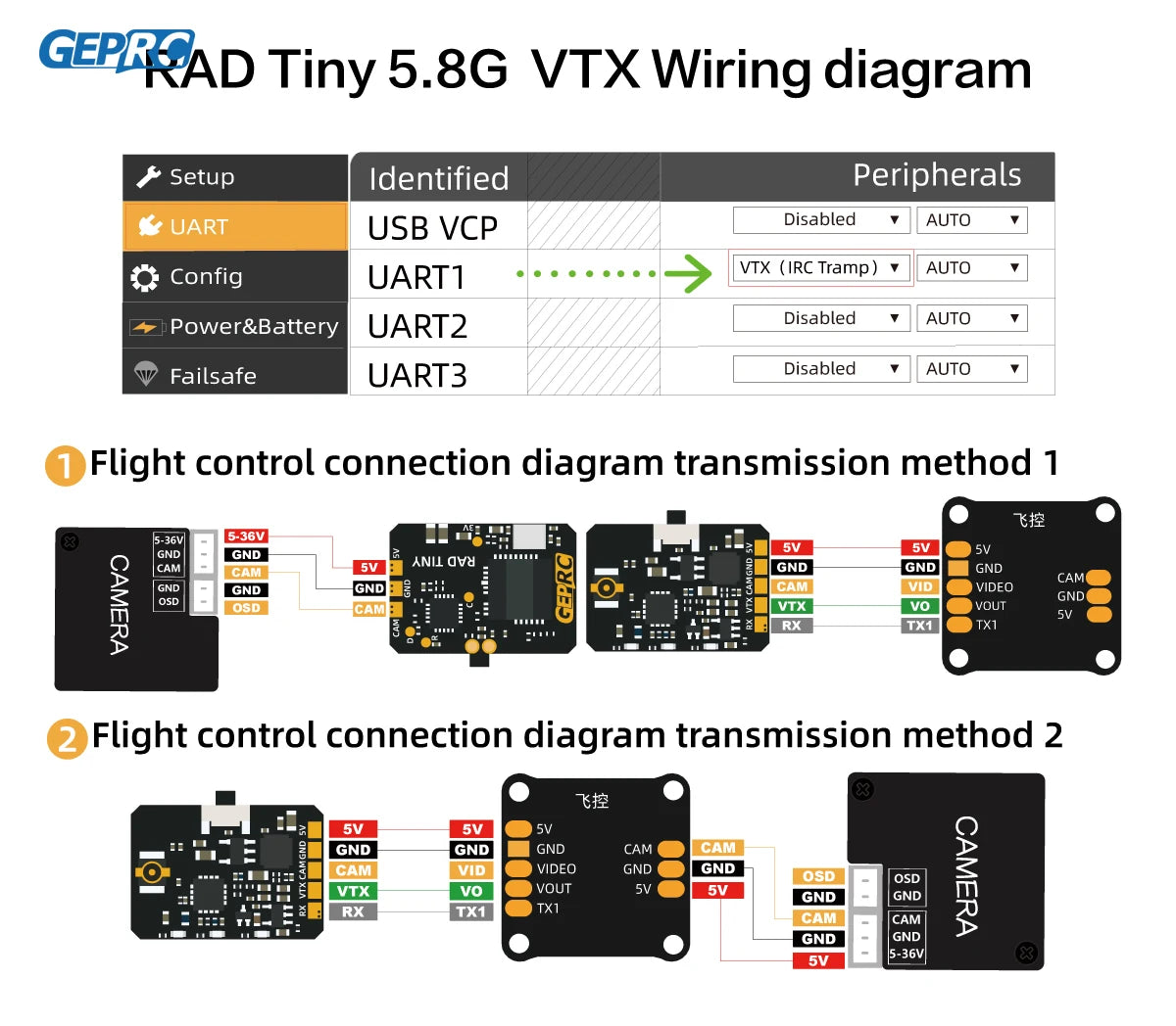 GEPRC RAD Tiny 5.8G 400mW VTX, GEPRAD Tiny 5.8G VTX Wiring diagram Setup Identified