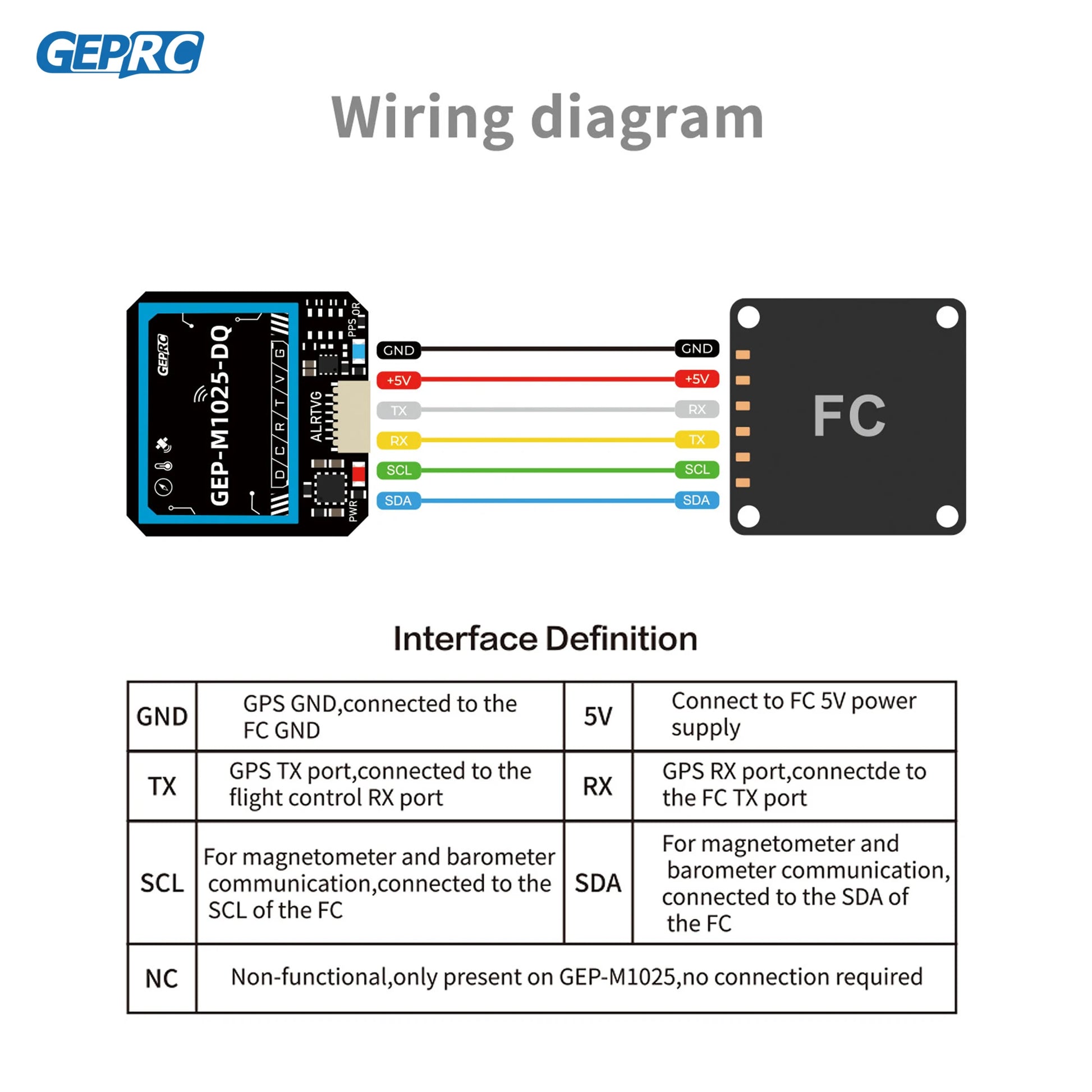 GEPRC GEP-M1025 Series, GEPRC Wiring diagram  8 GND GND,connected to the Connect to