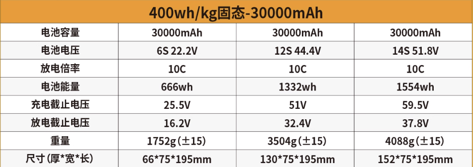ShiAnMx 6S/12S/14S 30000mAh 10C 400Wh/kg 高密度 固体リチウムバッテリー UAV & 重量物運搬ドローン用
