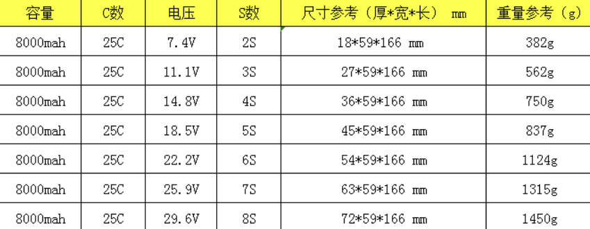 TCB 2S 3S 4S 5S 6S 7S 8S 8000mAh 25C Akumulator LiPo z wtyczką XT60 do samolotów RC, dronów FPV, helikopterów, samochodów