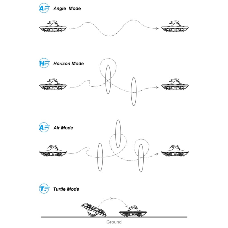 BETAFPV Cetus X, Angle Mode Horizon Mode Air Mode Turtle Mode
