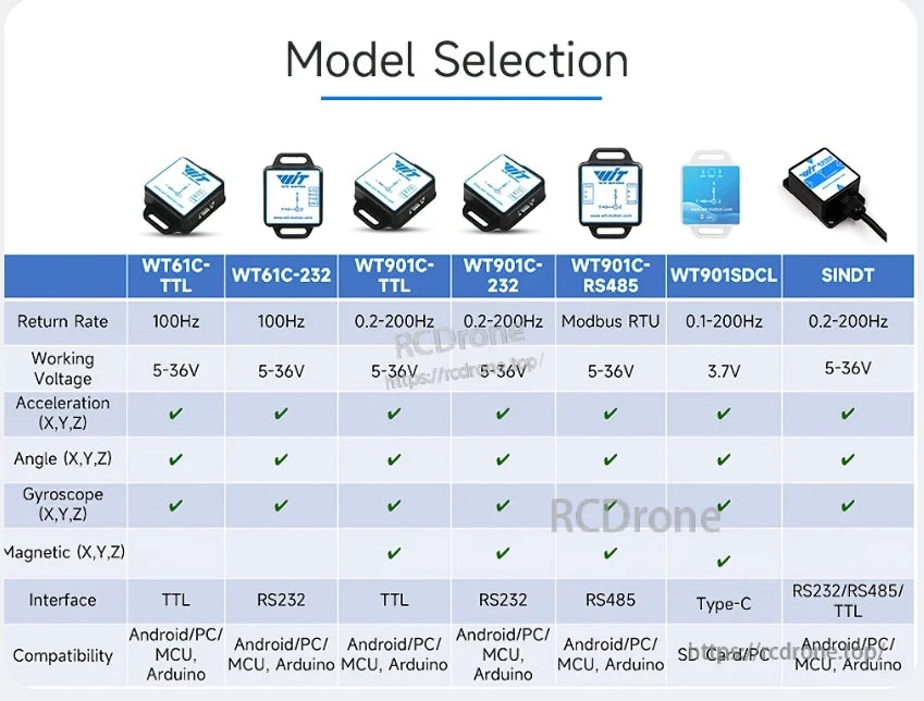 WitMotion WT901B AHRS IMU with barometer, tilt sensor, and high accuracy sensors for navigation and motion tracking applications.