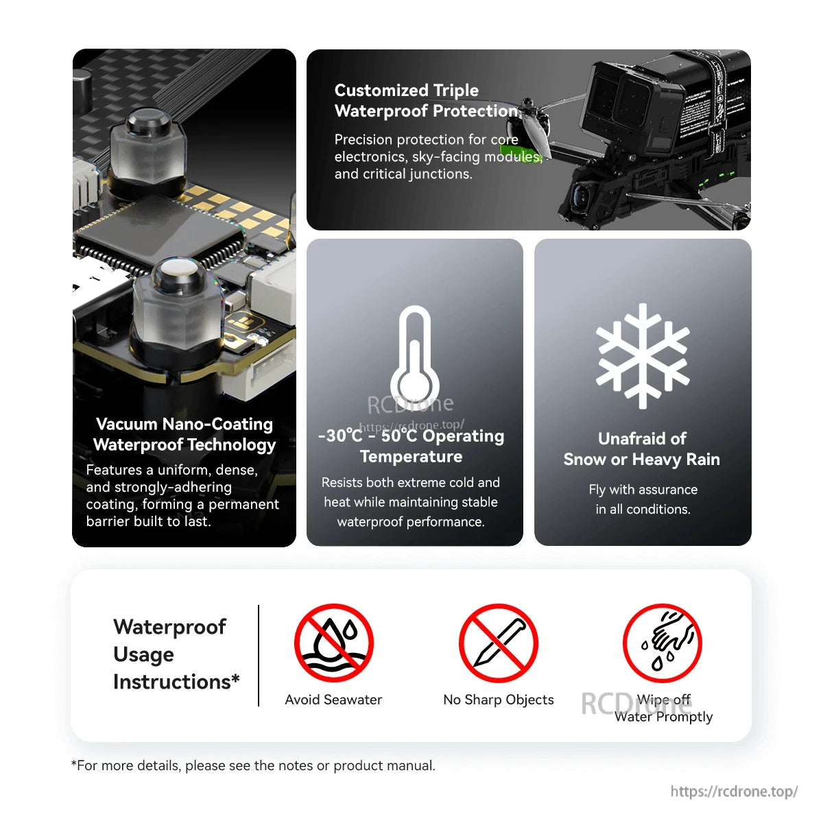 Infographic for iFlight Nazgul Evoque F7 O4 6S HD FPV showing nano-coating waterproofing, -30°C to 50°C range, and care icons