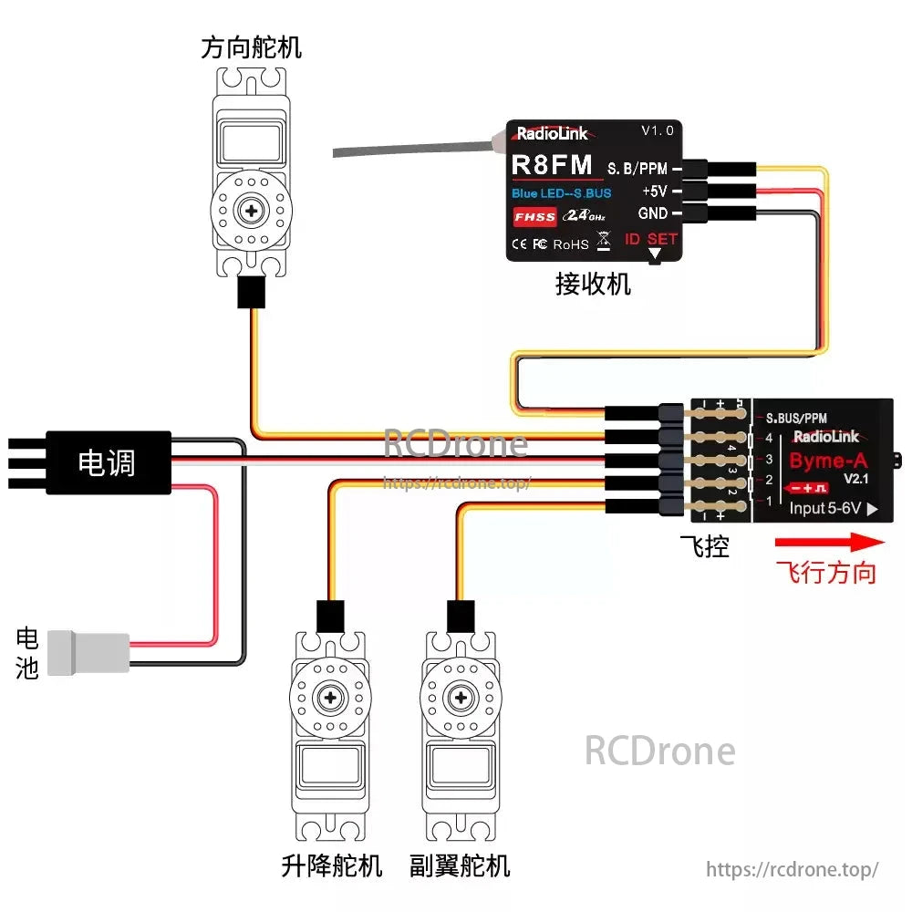 RadioLink Byme-A Flight Controller, The RadioLink Byme-A flight controller supports 6 modes, vertical capabilities, connects via S.BUS/PPM, powers servos and ESC, features LED status, ID SET customization, ensuring precise control for advanced fixed-wing flight.