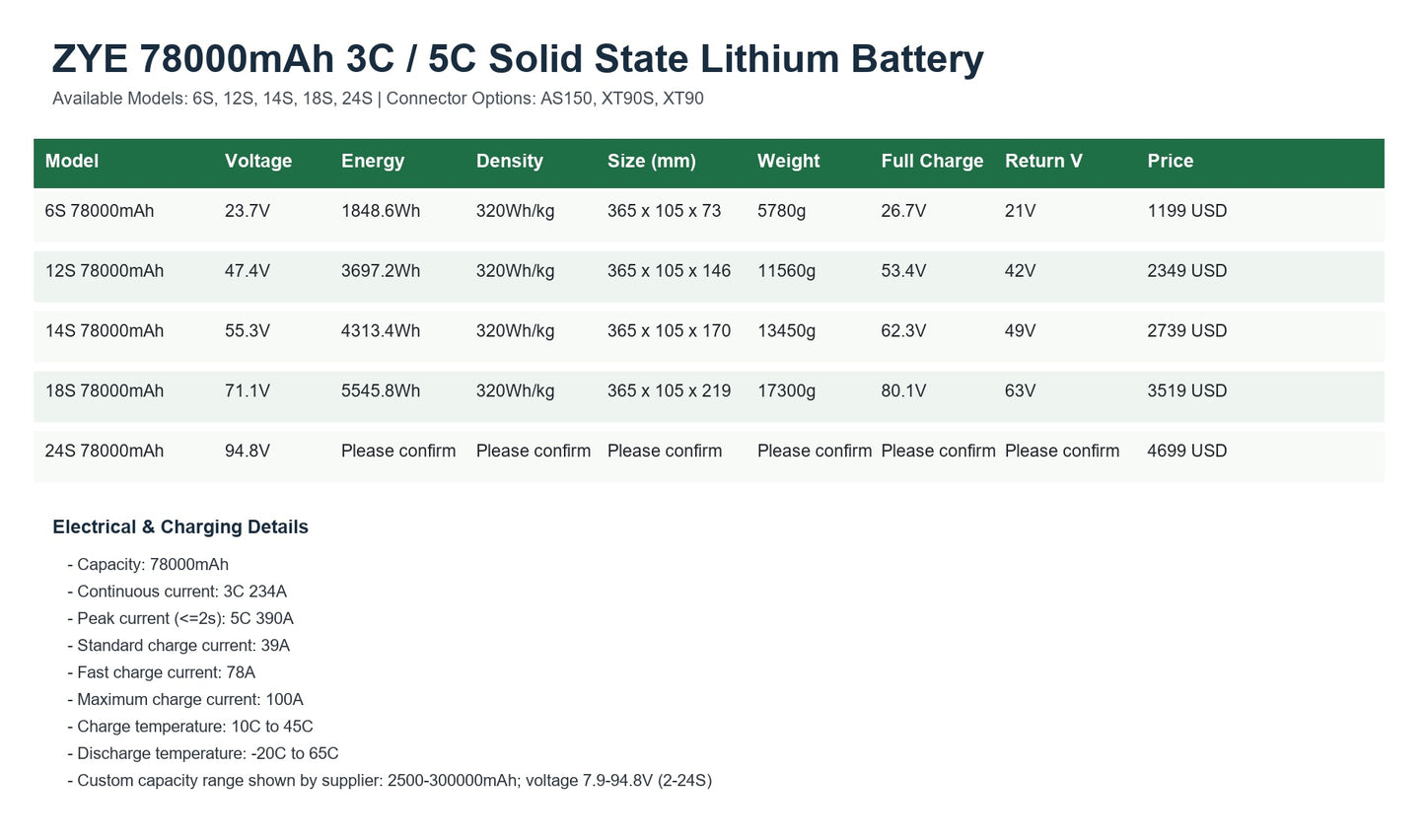 ZYE 6S 12S 14S 18S 24S 78000mAh 3C 5C Solid State Lithium Battery specifications and connector options