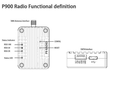 CUAV P900 - 60KM Radio Telemetry RADIO DATA Digital TRANSMISSION MODULE 1000MW 1W 2PCS For station pixhack Data Transmit - RCDrone
