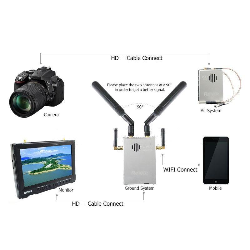 R2TECH DVL-1 - 3KM digital wireless HD 1080p 800mw FPV video transmitter and receiver long distance System - RCDrone