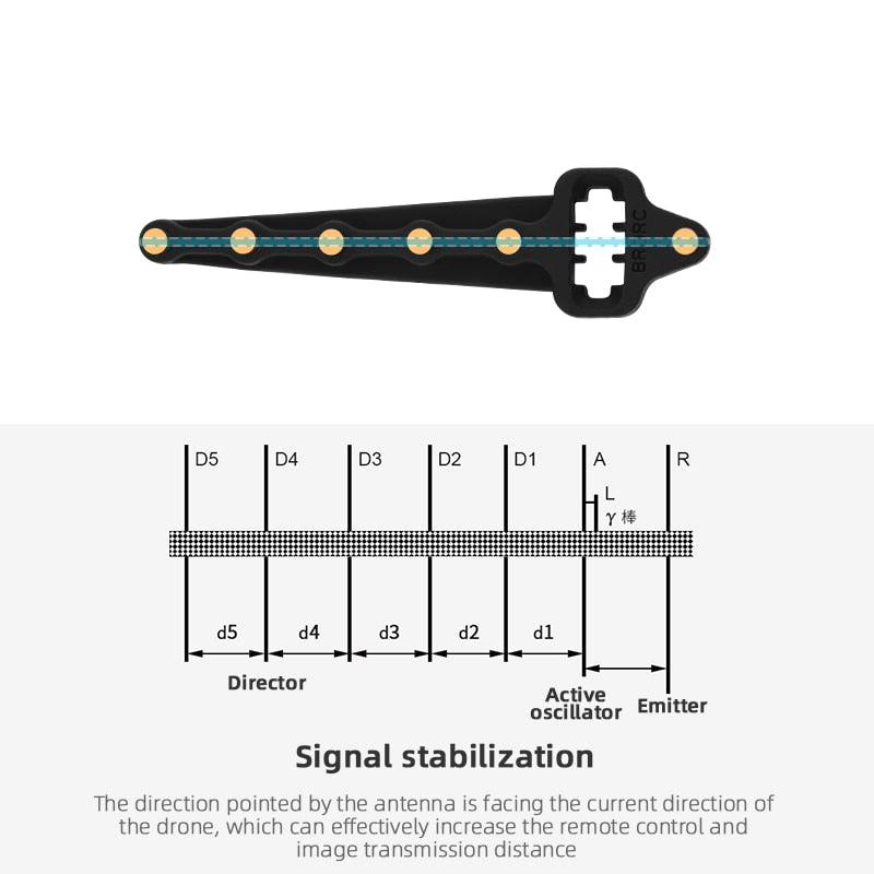 Yagi Antenna Signal Booster Strengthen for DJI Mavic Mini Pro Zoom Spark Air FIMI X8 SE 2020 Drone Remote Controller Accessory - RCDrone