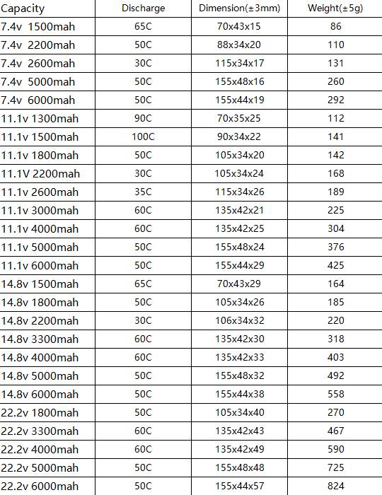 2PCS HRB 2S 3S 4S 5S 6S Lipo Battery - 7.4V 11.1V 14.8V 22.2V 2000mah 5000mah 6000mah 1500mah RC Airplane FPV Drone Car Parts - RCDrone