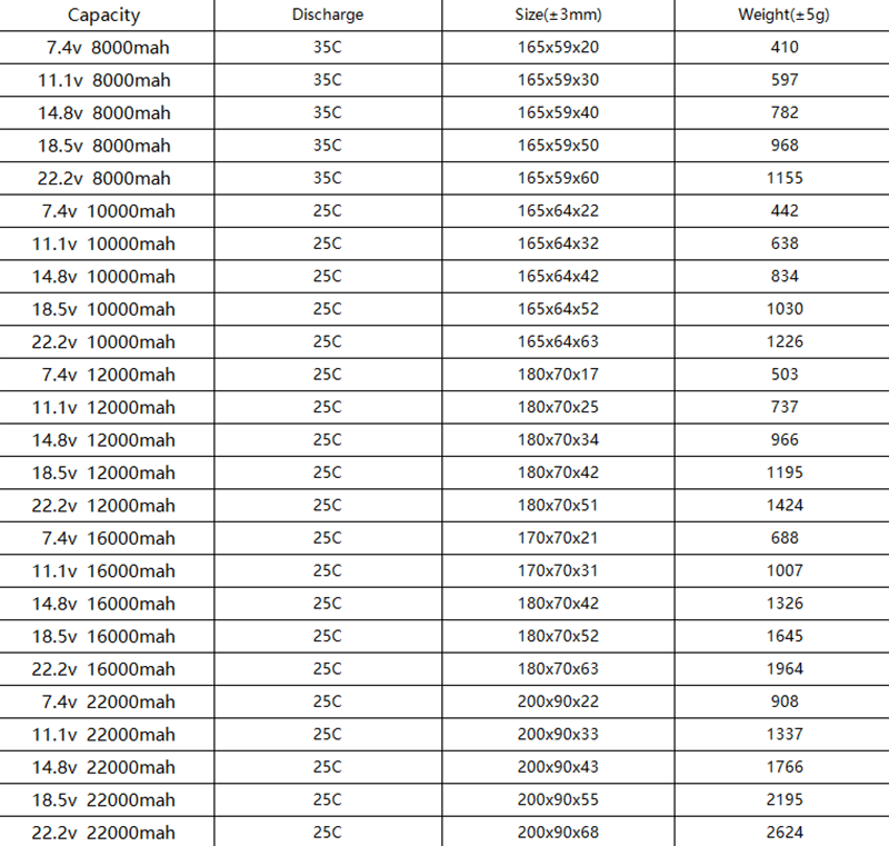 HRB Battery Lipo 2S 3S 4S 5S 6S 12S 8000mah 10000mah 12000mah 16000mah 22000mah 7.4V 11.1V 14.8V 18.5V 22.2V 44.4V 5000mah for FPV Drone Car Helicopter Airplane Toys - RCDrone