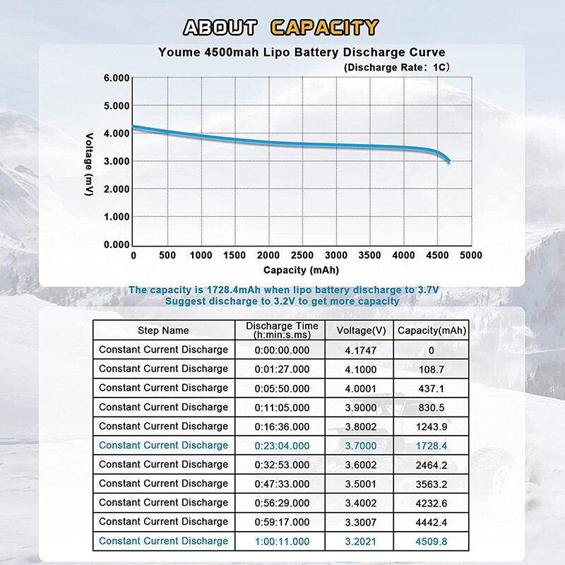 Youme 2S Lipo Battery 7.4V 4500mah - 50C XT60 T XT90 XT150 EC3 EC5 for FPV Drone RC Helicopter Airplane Boat Quadcopter - RCDrone