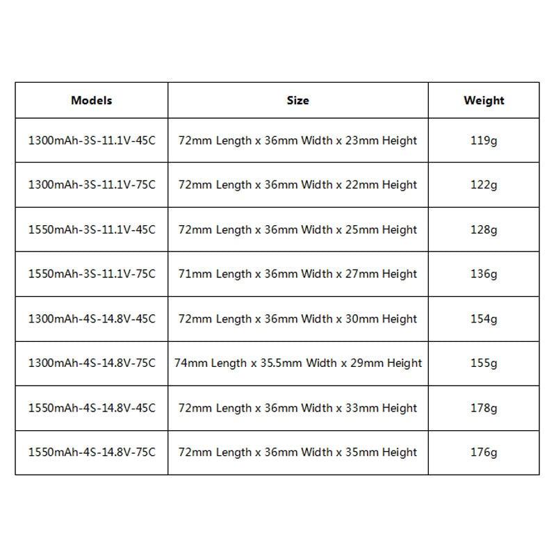 Tattu Lipo Battery 1300mAh 1550mAh Lipo 3S 4S Racing Battery XT60 Plug 45C 75C Quadcopter Racing FPV Drone RC Helicopter - RCDrone
