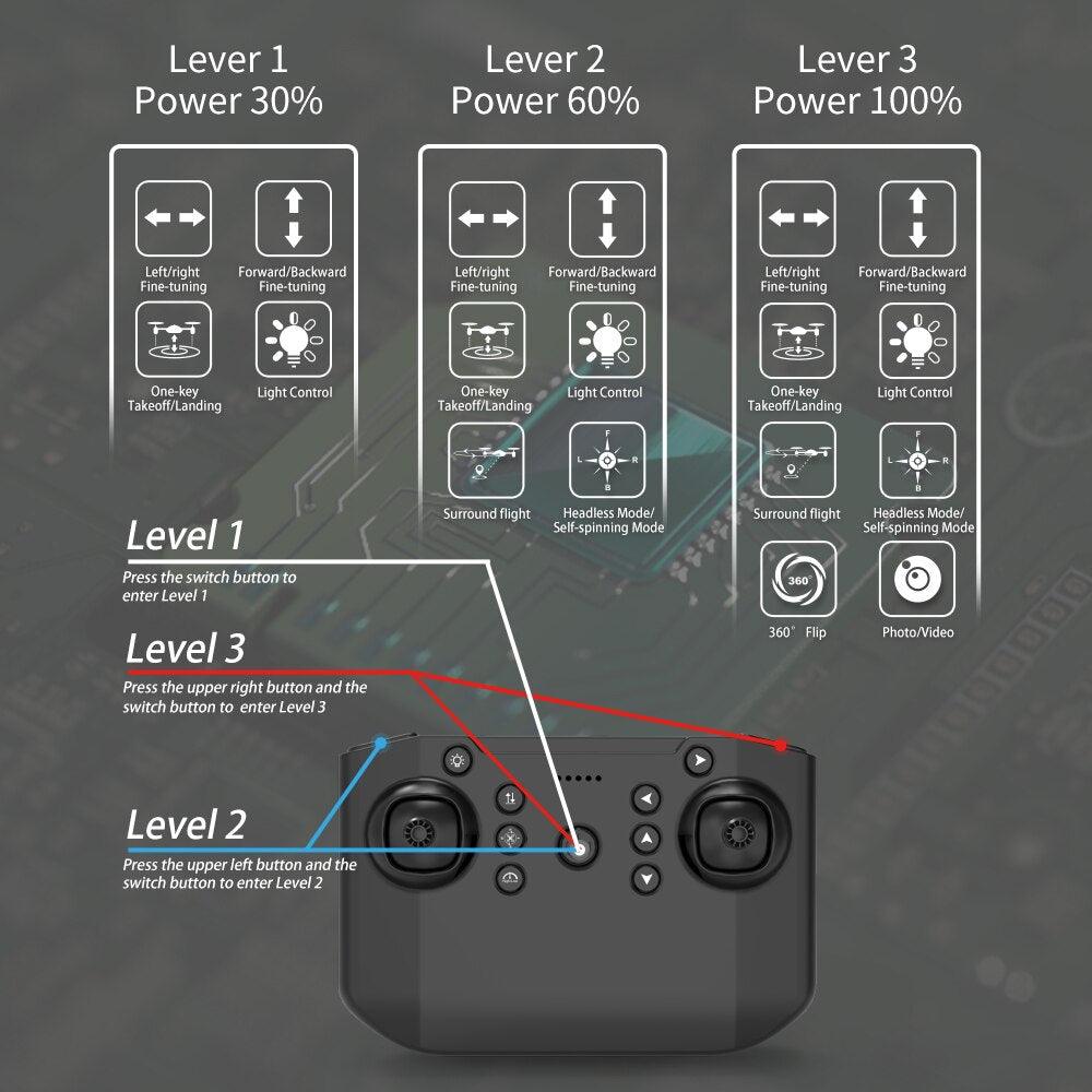 JJRC H108 DIY Assembly RC Drone - 360 Degree Flip Kids Photography Remote Control Aircraft with 4K Dual Camera Quadcopter Toy - RCDrone