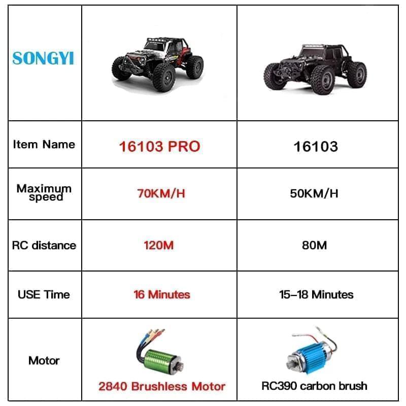 1:16 50KM/H Or 70KM/H 4WD RC Car LED Headlights 2.4G Waterproof Remote Control Cars High Speed Drift Monster Truck for Kids Toy - RCDrone