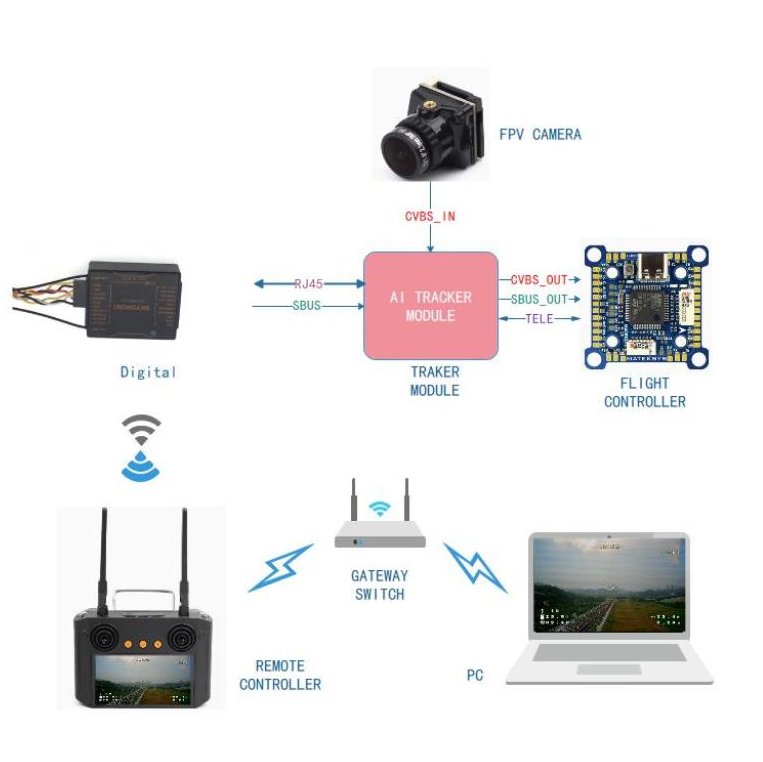Drone AI Intelligent Tracking Module: Precise Target Tracking and Long ...