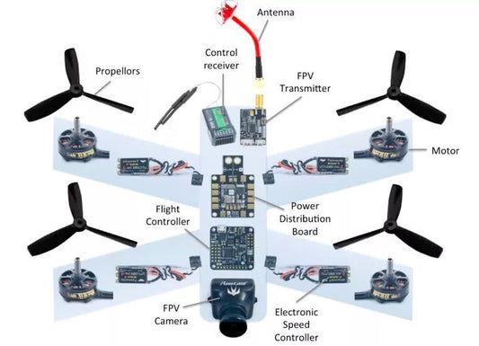 Building the Most Affordable 5" FPV Drone Setup for 2024