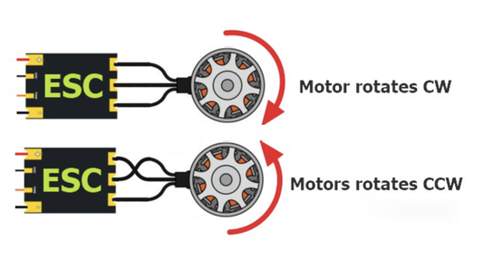 How to Connect ESC to Motor: A Step-by-Step Guide for FPV Drones