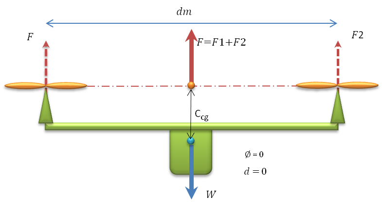 fpv flight controller center of mass