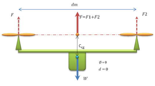 fpv flight controller center of mass
