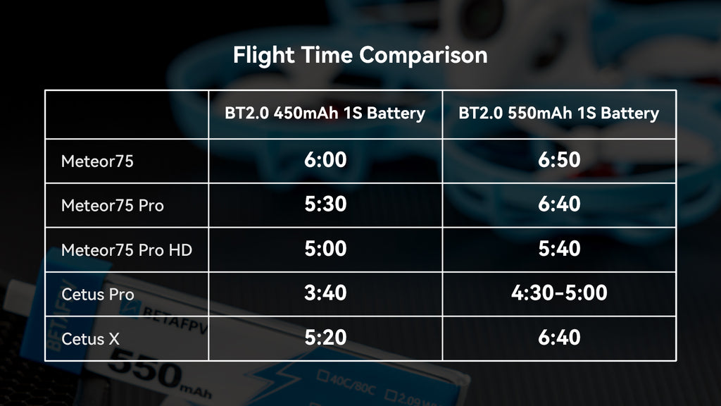 BT2.0 550mAh 1S Battery Meteor75 6.00 6.50 Mete