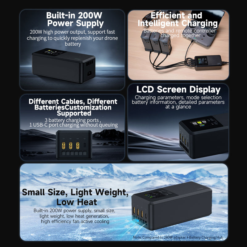 200W smart charger hub for DJI Mavic 4 Pro charges three batteries and remote simultaneously, featuring USB-C, LCD, cooling, and lightweight design.