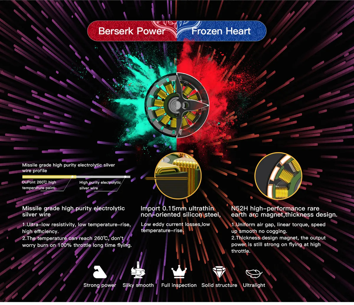BrotherHobby VY 1504.5 Motor, high purity electrolytic silver wire profile duPont 260C high . ultrathin