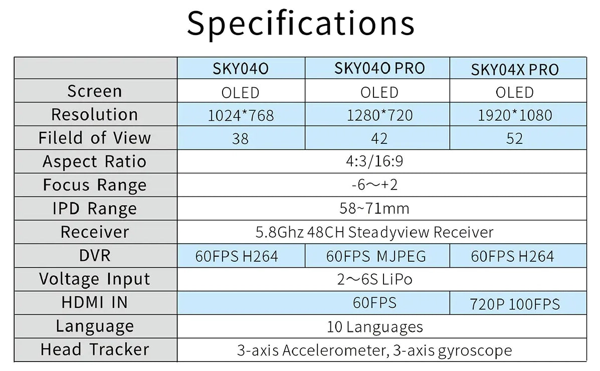 SKYZONE SKY04O PRO FPV Goggle, Revolutionary FPV goggles with OLED screen, video transmission, DVR, and head tracking features for immersive racing experience.