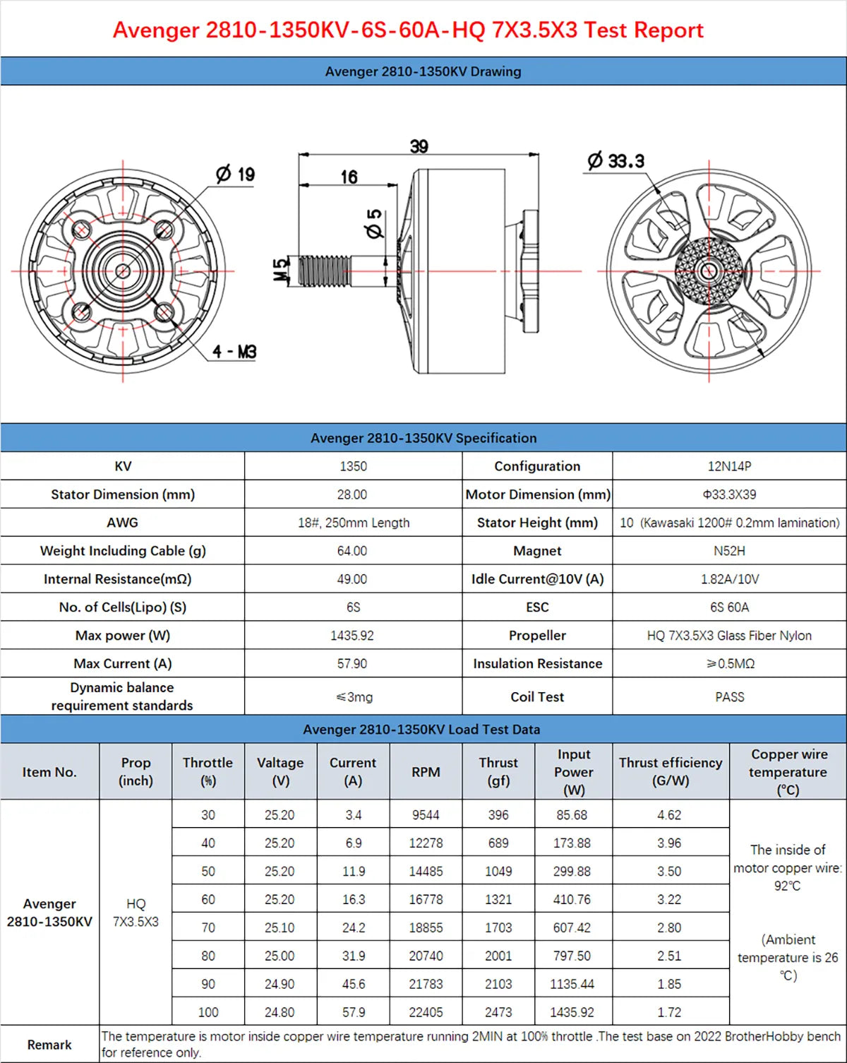 Avenger 2810-1350KV-6S-60A-HQ 7X3.5X3
