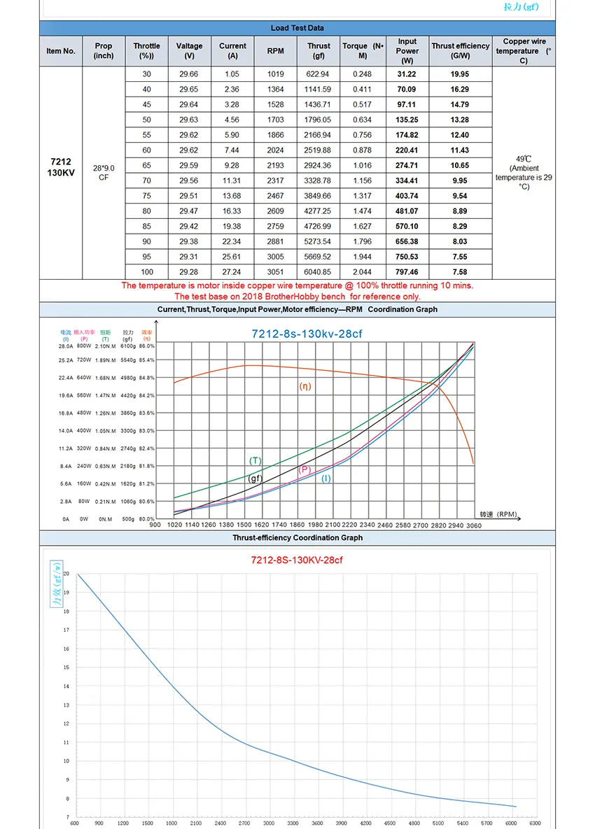 BrotherHobby Max 7212 Motor, Specifications KV: 130KV Stator: 0.2mm Kawasaki silicon steel