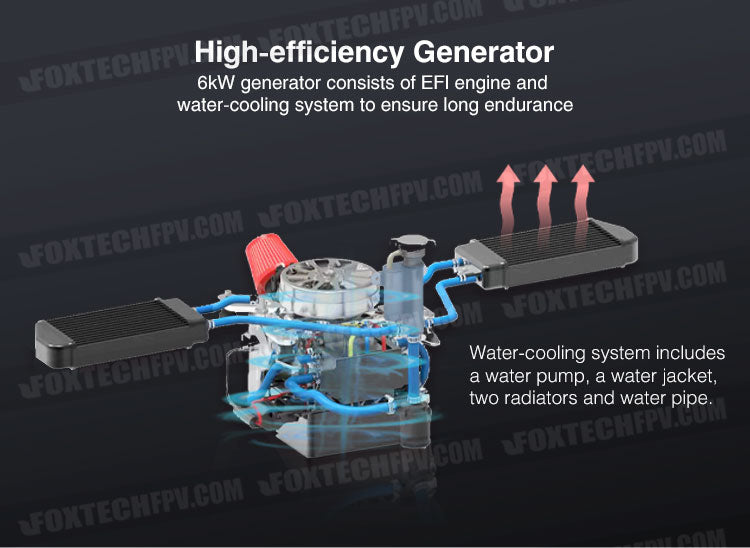 Foxtech Thor 210 Hybrid Hexacopter, The Foxtech Thor 210 Hybrid Drone features a high-efficiency generator with an EFI engine and water-cooling system for long-lasting flight times.