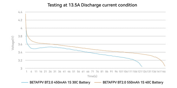 BETAFPV Cetus pro/Cetus X Brushless Quadcopter BNF Brushless Motors FPV Racing Drone Quadcopter 31 both FC versions perform great in power and speed and have higher-grade flight modes .