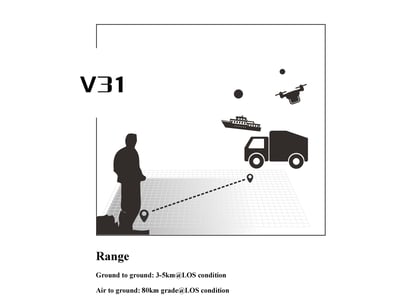 CHINOWING V31 Video& Telemetry& RC Link - 5km, 20km, 30km, 50km, 80km, 150km Long Range 800MHz, 1.4GHz Frequency OFDM, MIMO 2w, 5w RF Power Integrated Solution Communication Links for UAV Drone UGV 27 V31 has an effective range of 80km at 5W broadcast power.