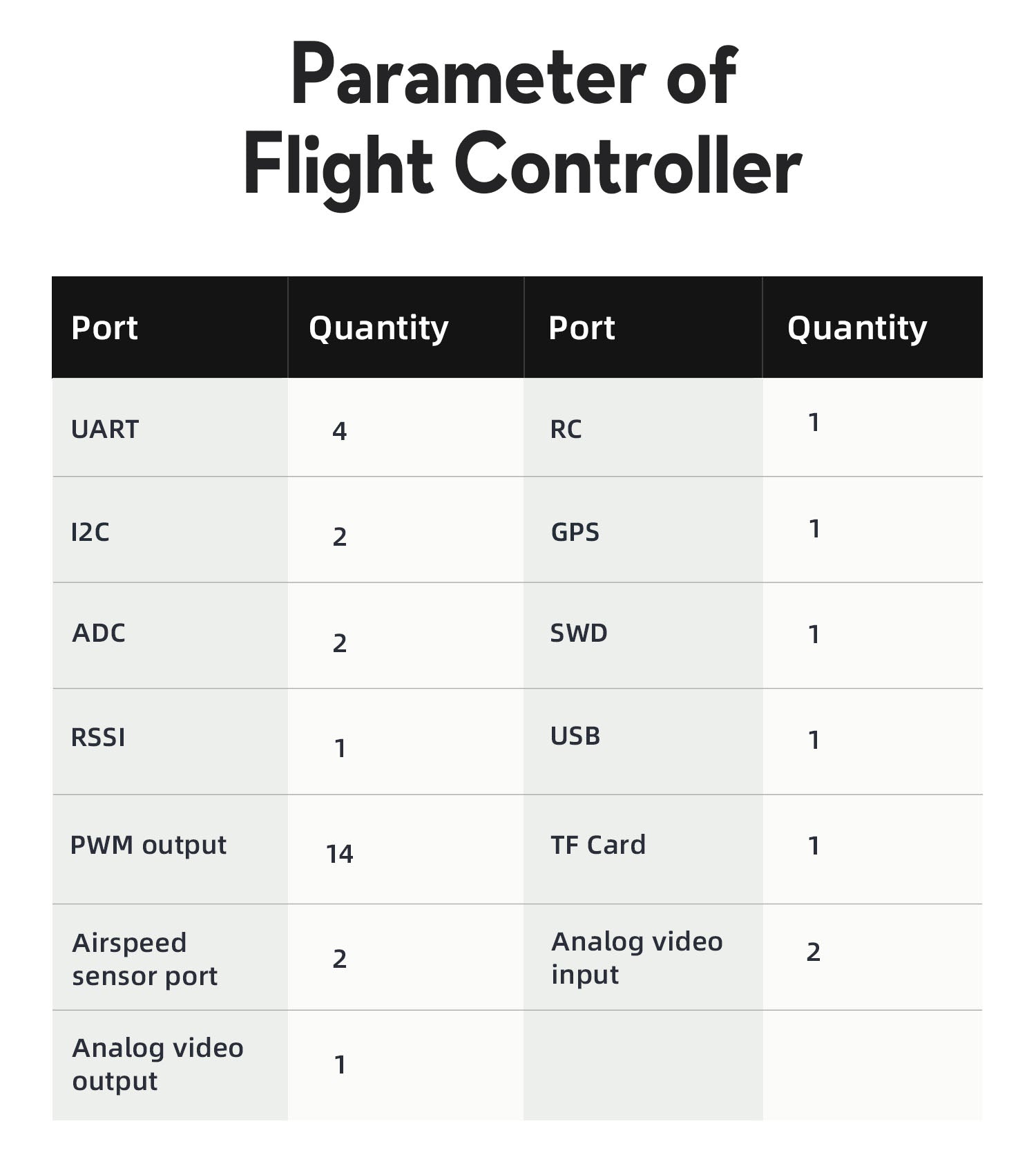 OMPHOBBY ZMO PRO VTOL FPV Aircraft, Advanced VTOL drone with GPS, multiple ports, and sensors for autonomous flight and data collection.