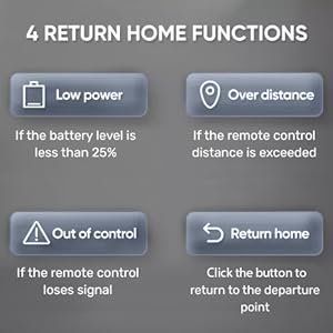 Drone X Pro LIMITLESS 4 - GPS 4K HD UHD Camera, Drone, 4 RETURN HOME FUNCTIONS Low power Over distance If the remote control less than 25%