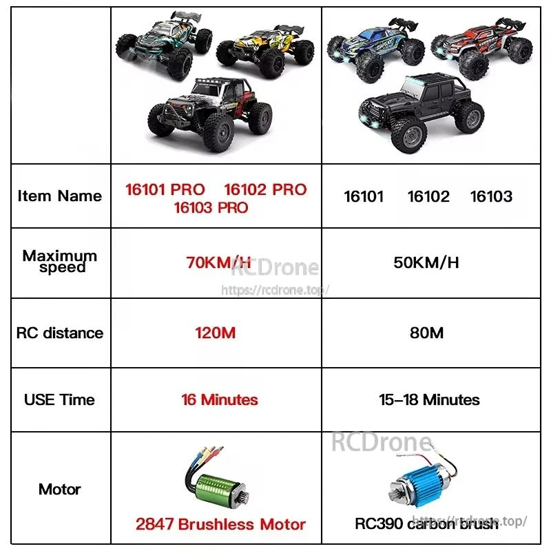 1:16 4WD RC cars: PRO models hit 70KM/H, 120M range, 16 mins, brushless motor; standard ones do 50KM/H, 80M, 15–18 mins, with RC390 motor.