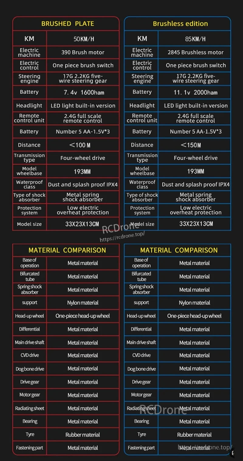 The 1:16 4WD RC car offers brushed and brushless versions, reaching up to 85km/h, with 2.4G remote control, IPX4 waterproofing, metal parts, rubber tires, LED lights, and shock absorbers.
