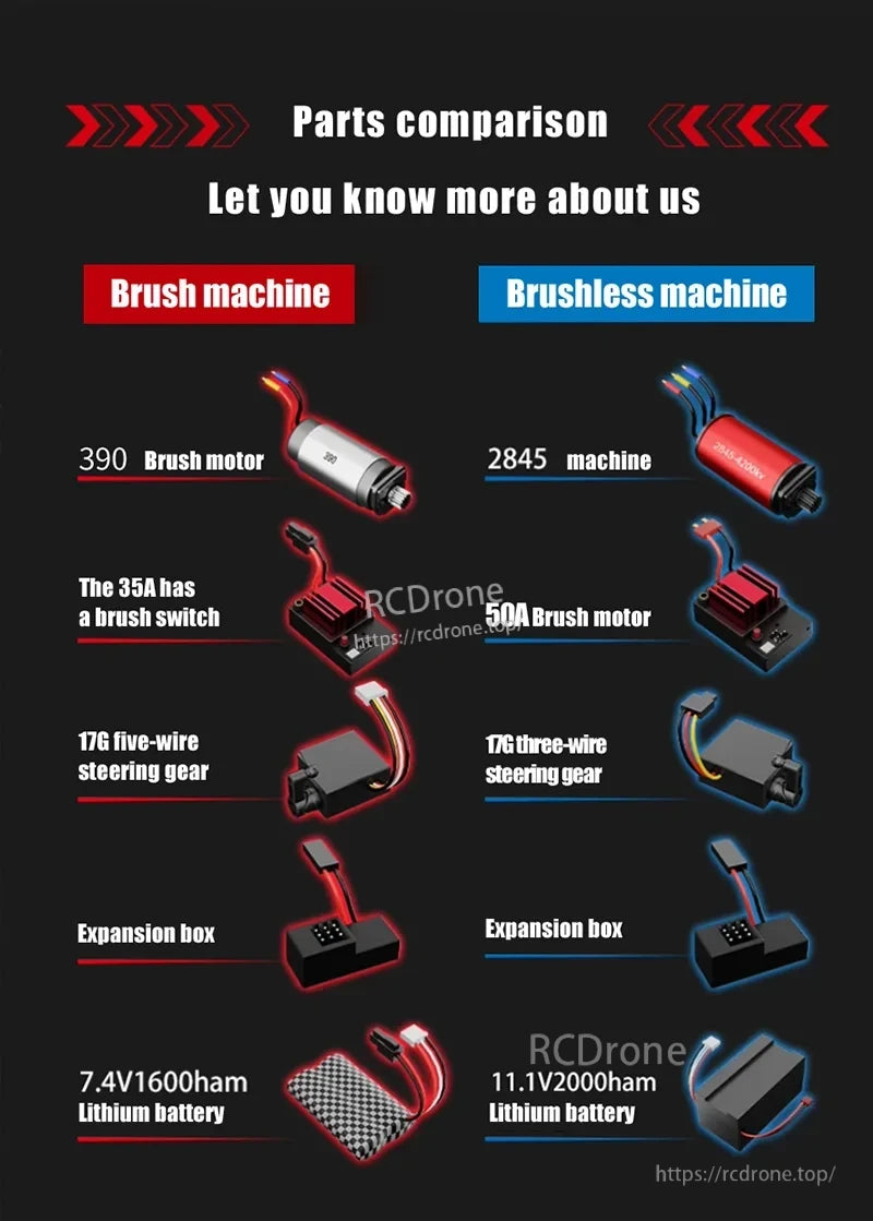 1:16 4WD RC Car, Brush vs brushless RC car parts differ in motors, steering gears, expansion boxes, and batteries for optimized performance.
