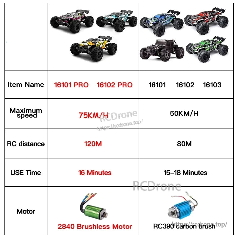 1:16 RC Car, PRO RC cars: 75km/h, 120m range, 16 mins runtime, 2840 brushless motor. Standard: 50km/h, 80m, 15-18 mins, RC390 carbon brush motor.