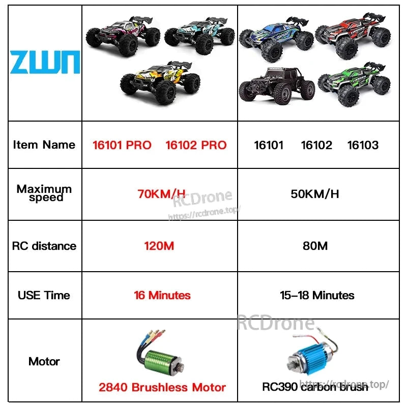 1:16 RC Car, ZLUN 1:16 RC cars: 16101 PRO and 16102 PRO reach 70 km/h, 120 m range, 16 min runtime, 2840 brushless motor. Models 16101-16103: 50 km/h, 80 m range, 15–18 min runtime, RC390 carbon brush motor.