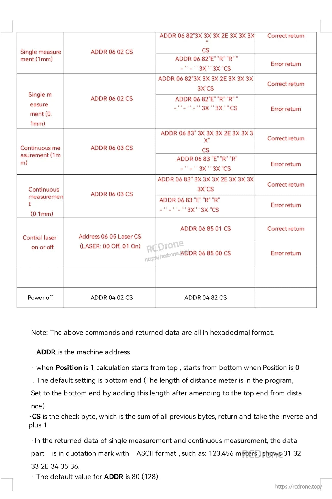 100 m Laser Distance Sensor, Hexadecimal commands for 100m laser sensor: measurement modes, laser control, power off, checksum; ADDR is machine address (default 80), CS is check byte.